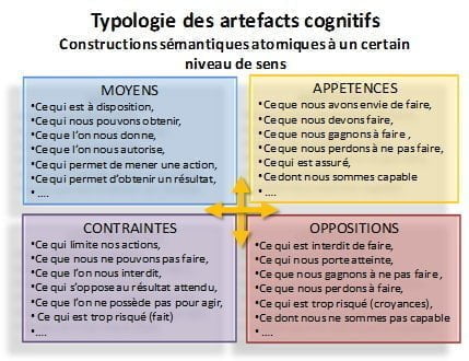 Les artefacts cognitifs