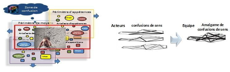 Conduire le changement