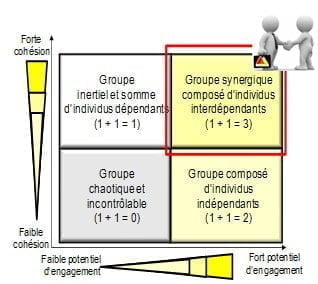 Conduire le changement