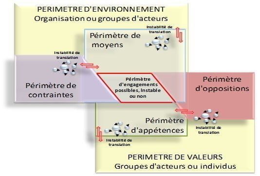 Périmètre d'environement