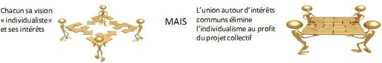Projet commun