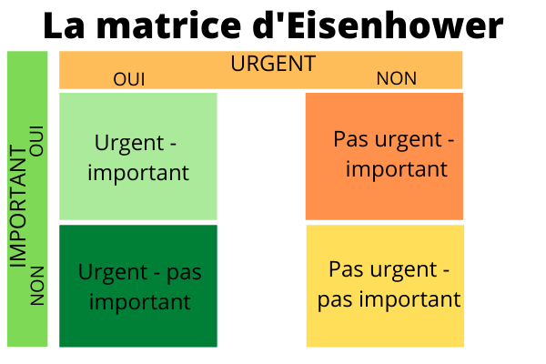 Comment bien gérer ses priorités