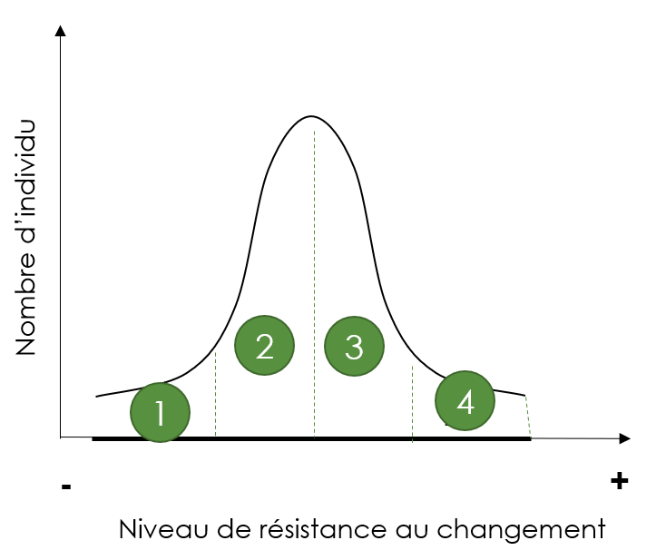 Gestion des parties prenantes