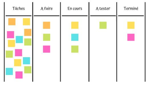 Tableau Kanban