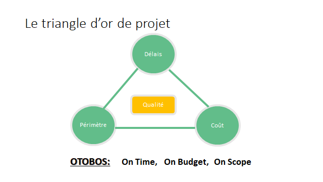 Le triangle d'or du projet