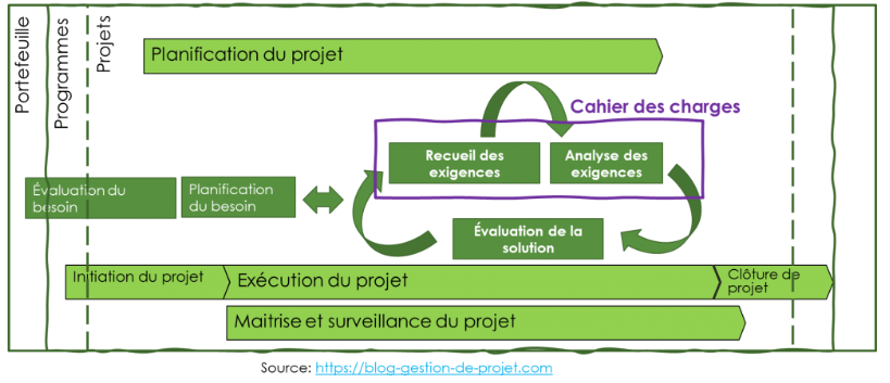 cahier des charges projet