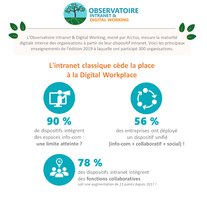 Outils collaboratifs