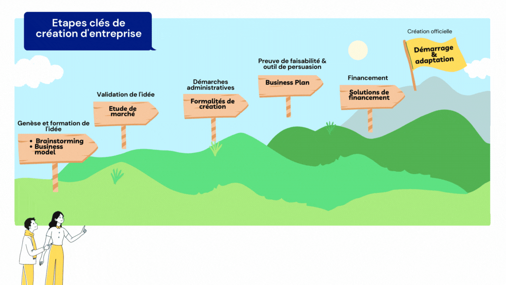 Etapes clés de création d'entreprise