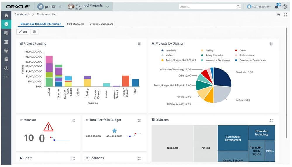 oracle primavera outil gestion de projet