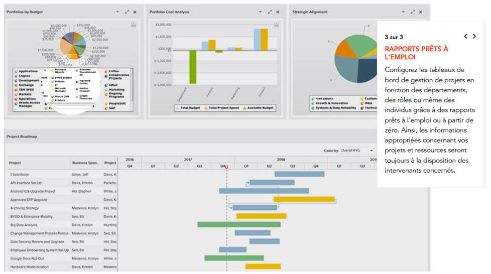planview outil de gestion de projet