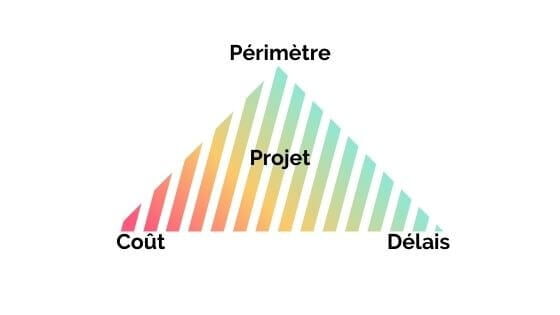 Triangle d'or projet