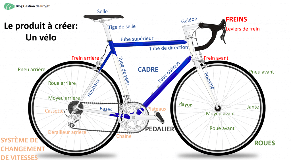 WBS production vélo