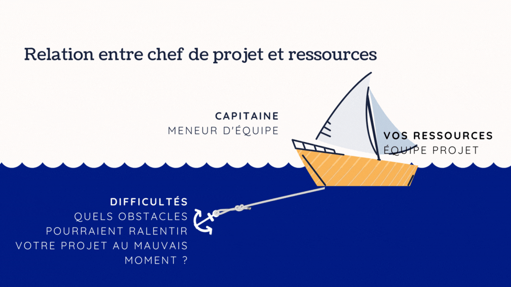 relation entre chef de projet et ses ressources projet