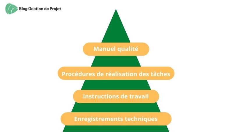 Fondamentaux qualité documentation système