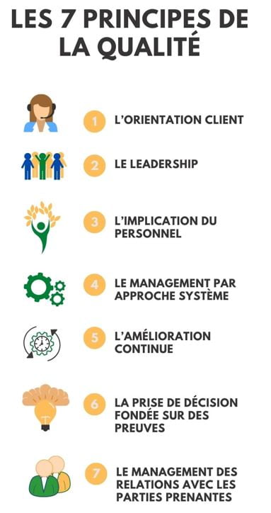 Les 7 Principes de la qualité