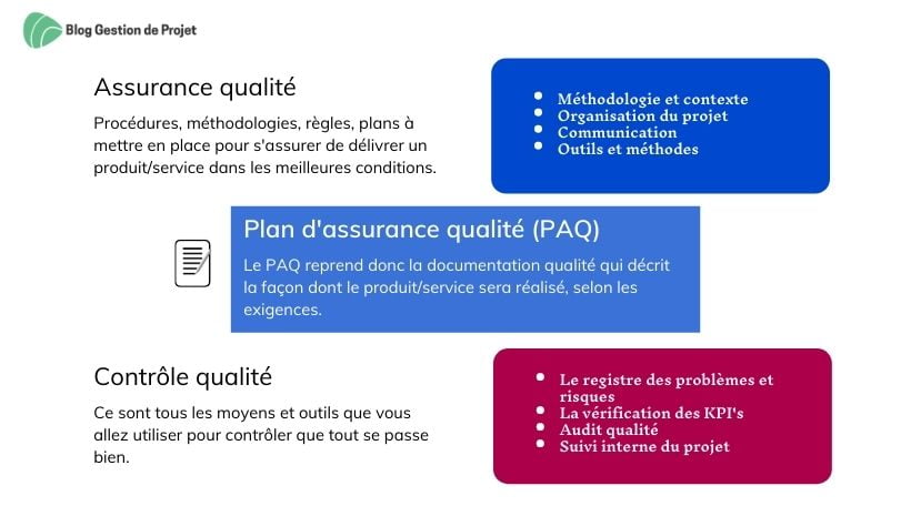 Assurance qualité et contrôle qualité