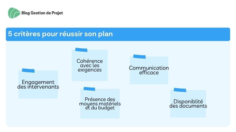 critères de réussite du plan de formation