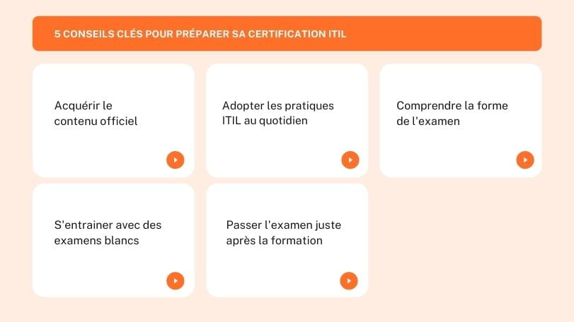 5 idées pour préparer ITIL