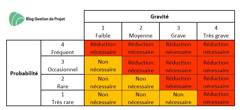 Matrice de criticité