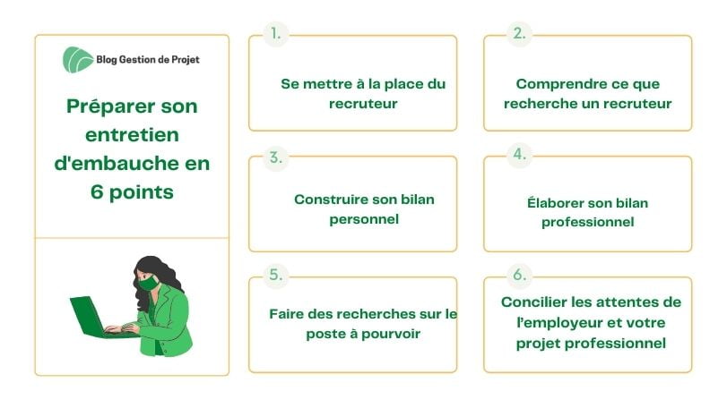 préparer un entretien d'embauche en 6 points