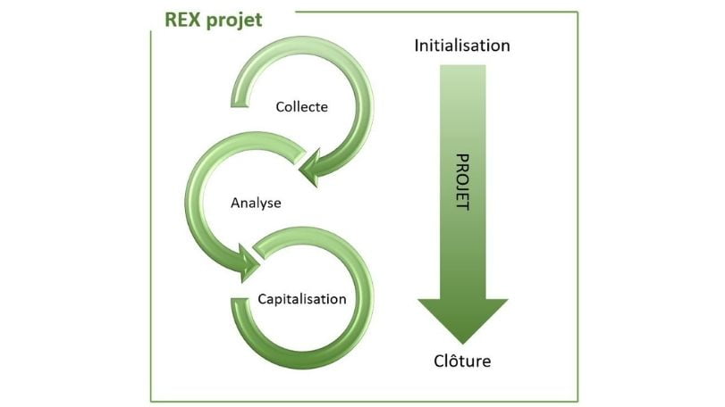 Retour sur expérience de projet