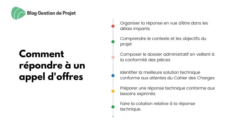comment répondre à un appel d'offres