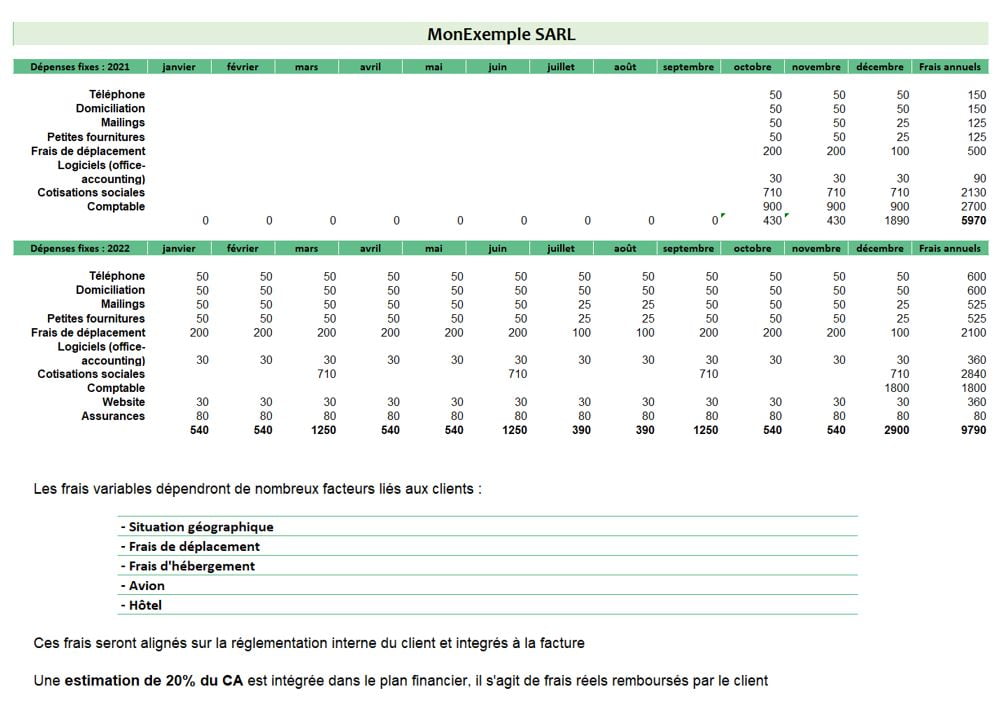 prévisions financières