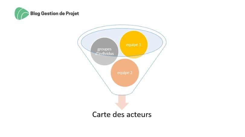 La carte des acteurs