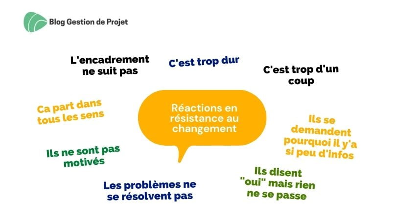 exemple résistance au changement