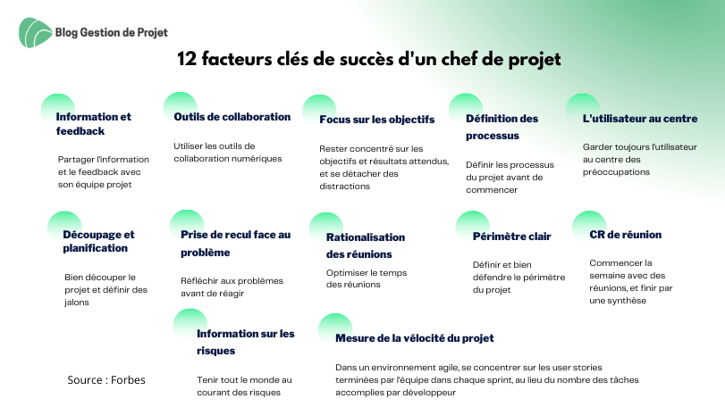 chef de projet efficace