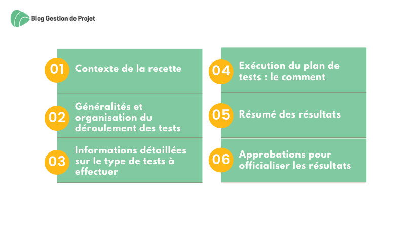 comment faire cahier de recette