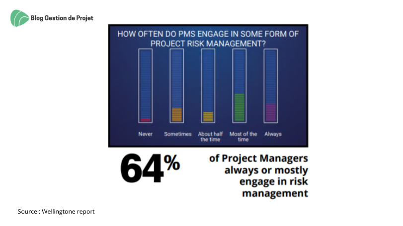 gestion de risques wellingtone