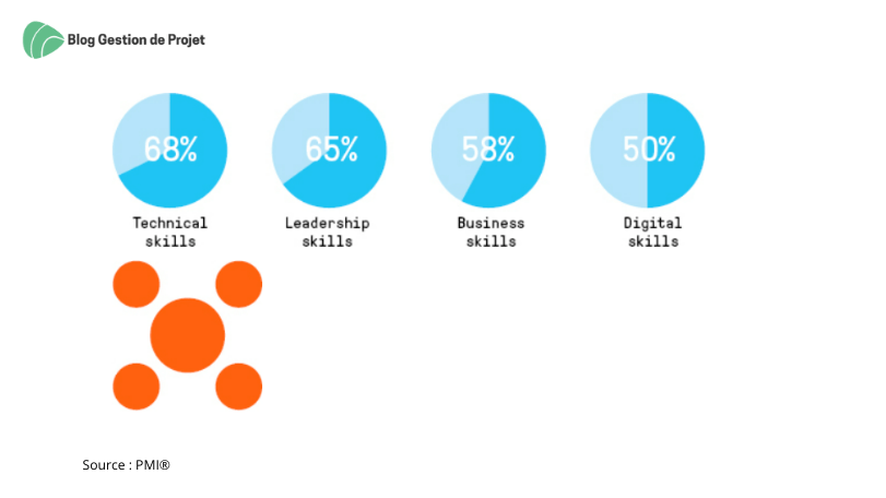 qualités chef de projet
