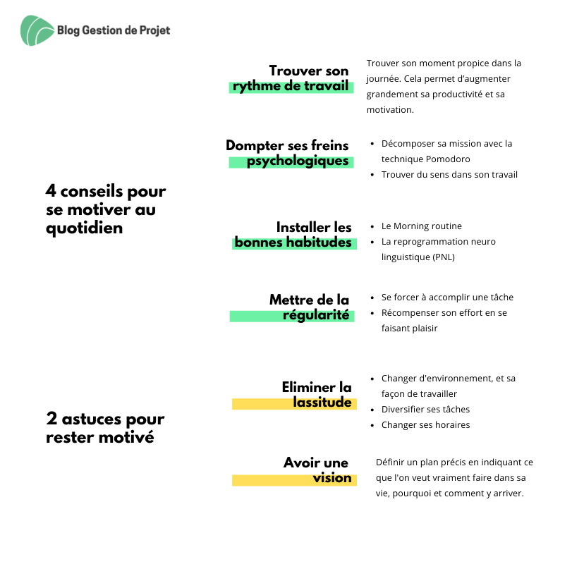 se motiver au travail