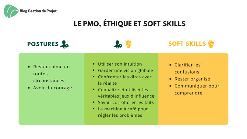 PMO, agent de gestion de programme