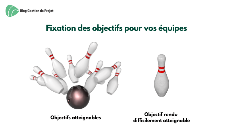 fixation des objectifs pour son équipe