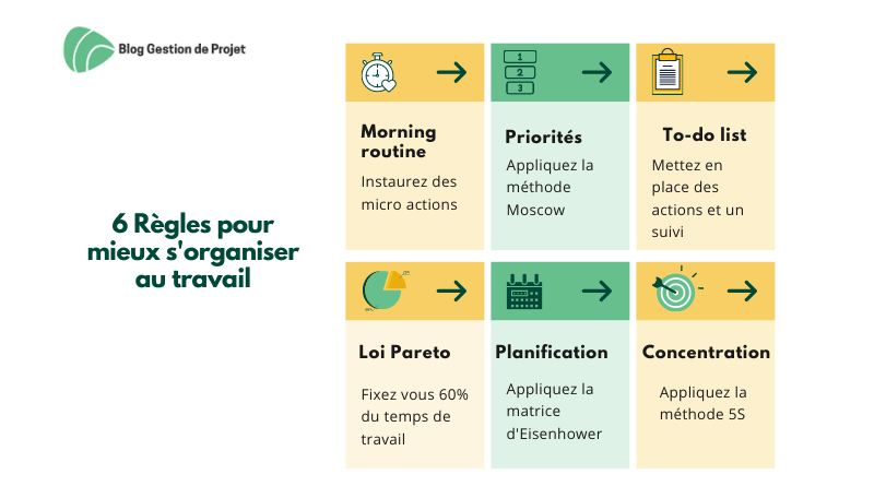 comment s'organiser au travail