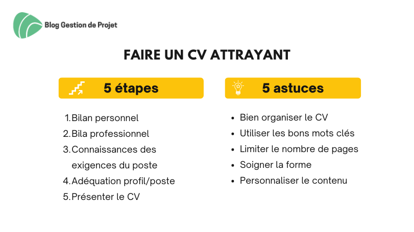 faire un cv attrayant
