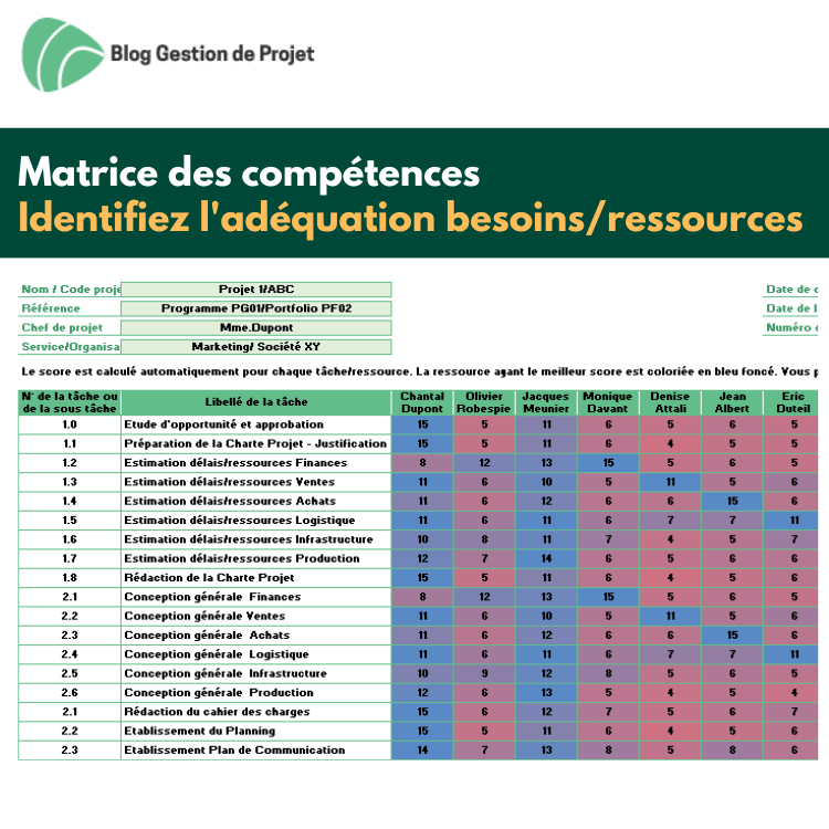 matrice compétences ressources