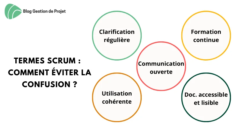 termes Scrum comment éviter la confusion termes Scrum comment éviter la confusion
