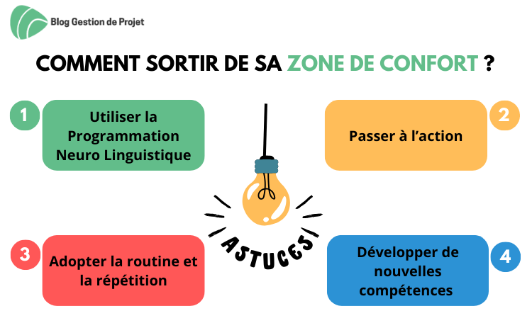 sortir de sa zone de confort