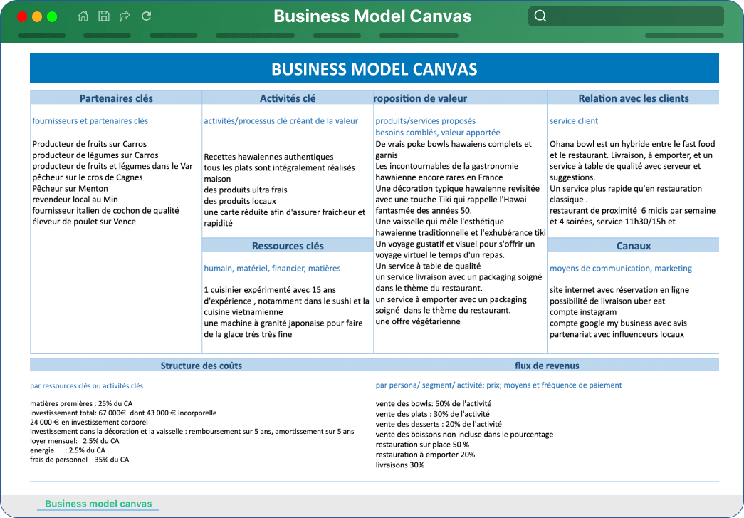 Guide-Business Model Canvas Guide-Business Model Canvas