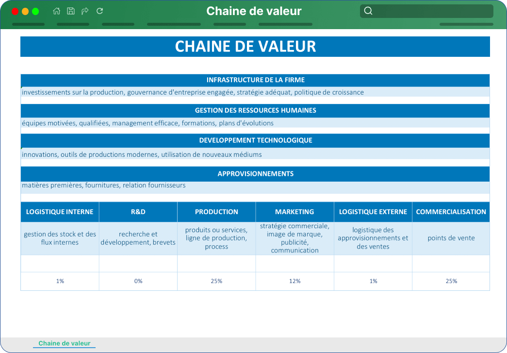 guide-Chaine de valeur guide-Chaine de valeur
