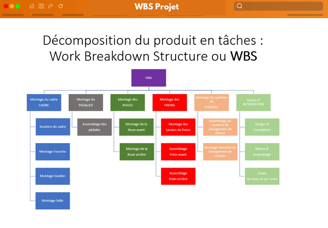 WBS Projet Lead WBS Projet Lead