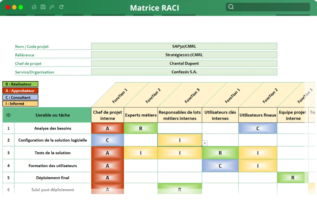 Matrice RACI exemple lead Matrice RACI exemple lead