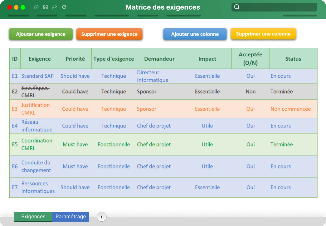 kit-Matrice de exigences