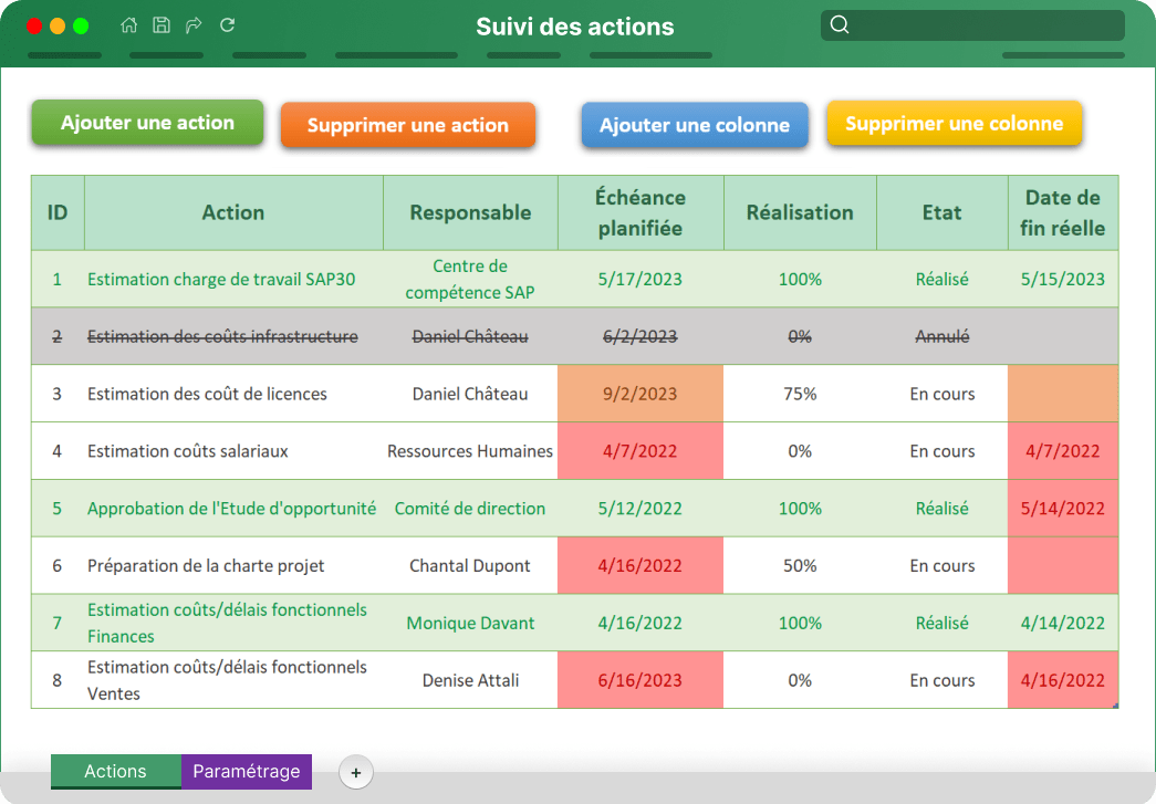 kit-Suivi des actions