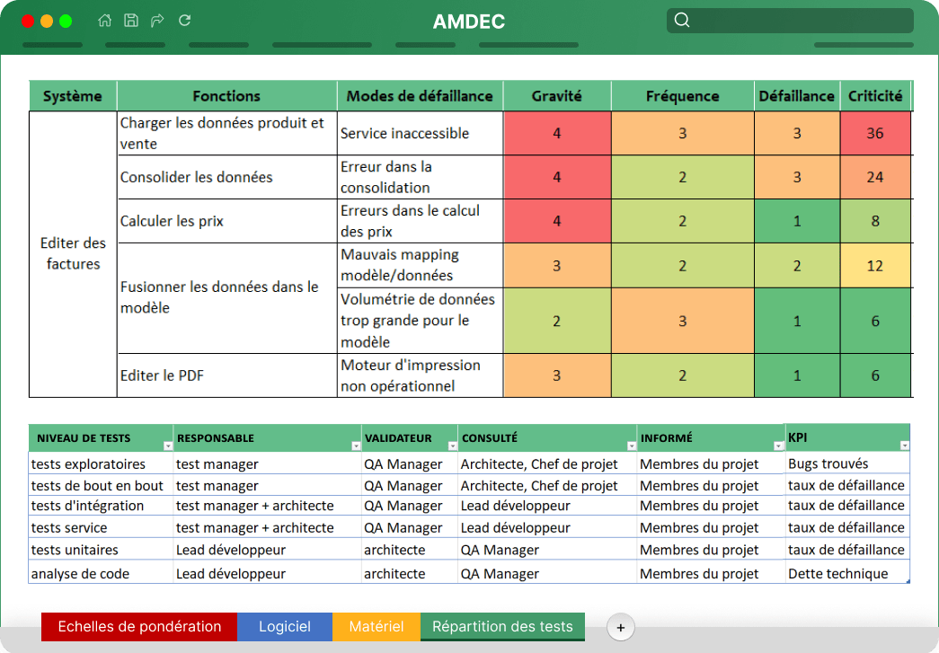 kit-amdec