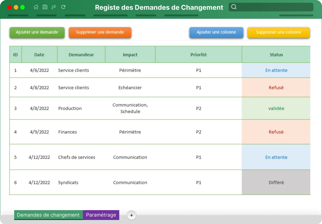 kit demande changement