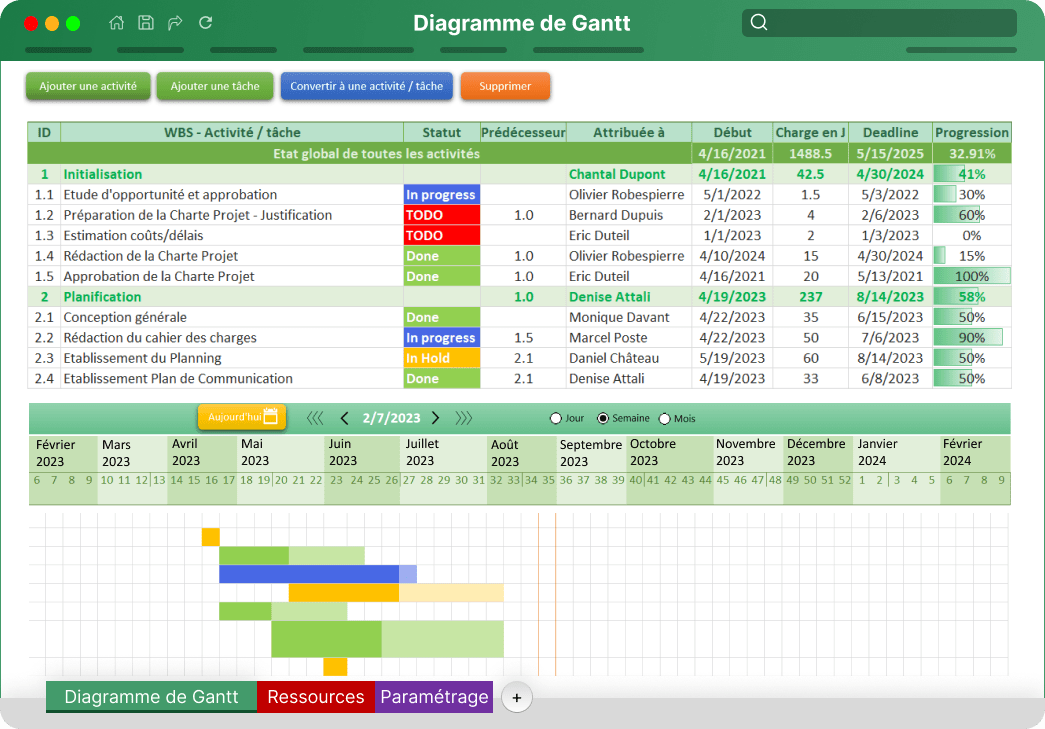 diagramme-gantt diagramme-gantt